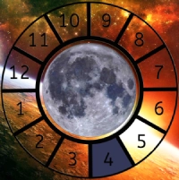 The Moon shown within a Astrological House wheel highlighting the 4th House